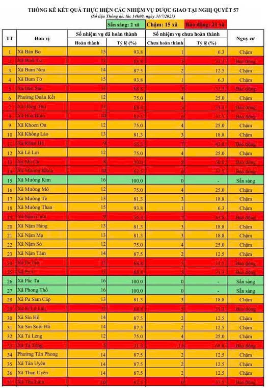Kết quả triển khai, thực hiện 57-NQ/TW