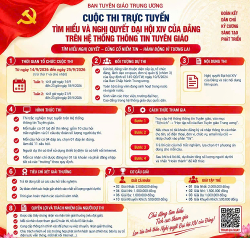 Tổ chức Cuộc thi trực tuyến tìm hiểu Nghị quyết Đại hội XIV của Đảng trên Hệ thống thông tin Tuyên giáo